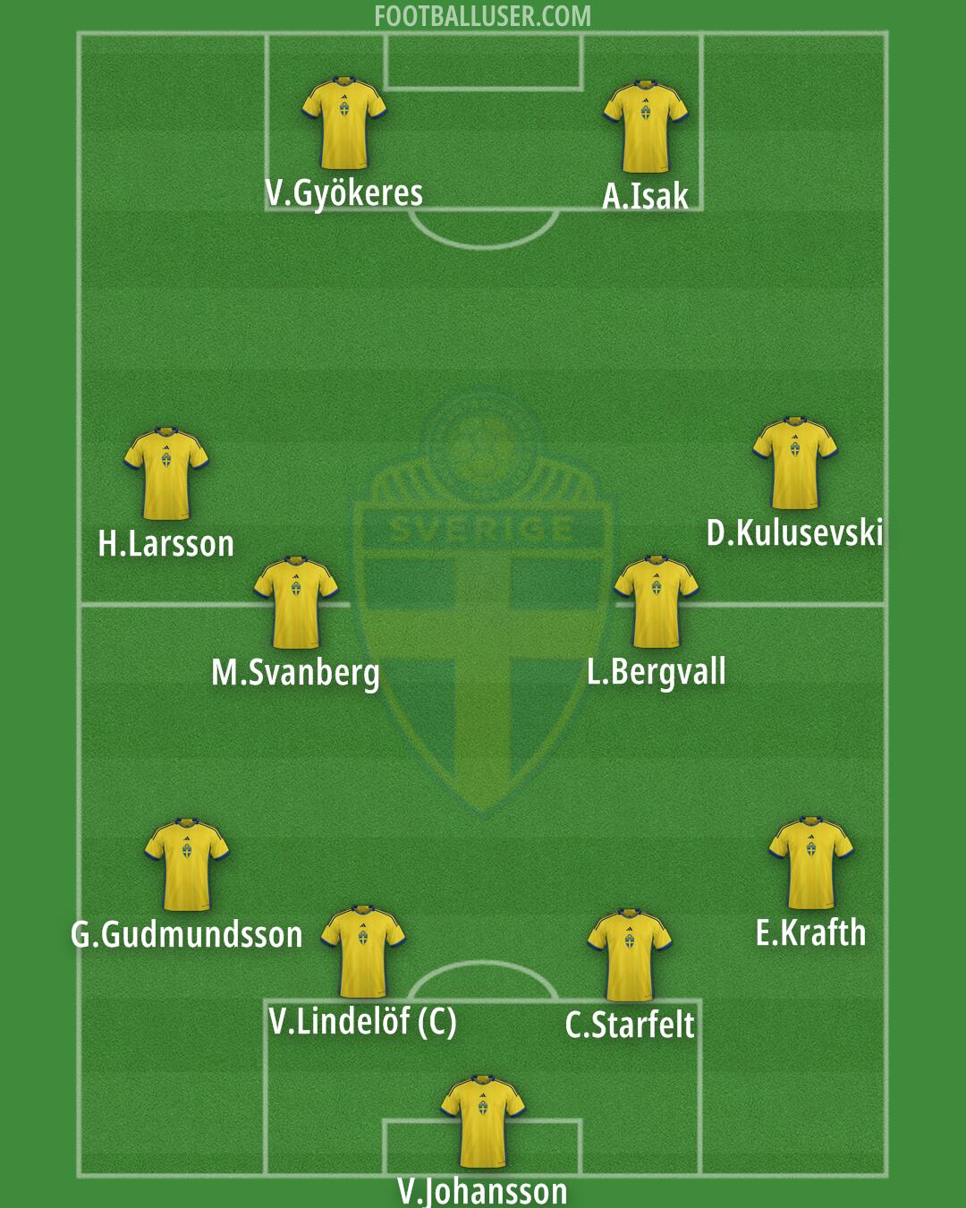 Sweden Formation 2024