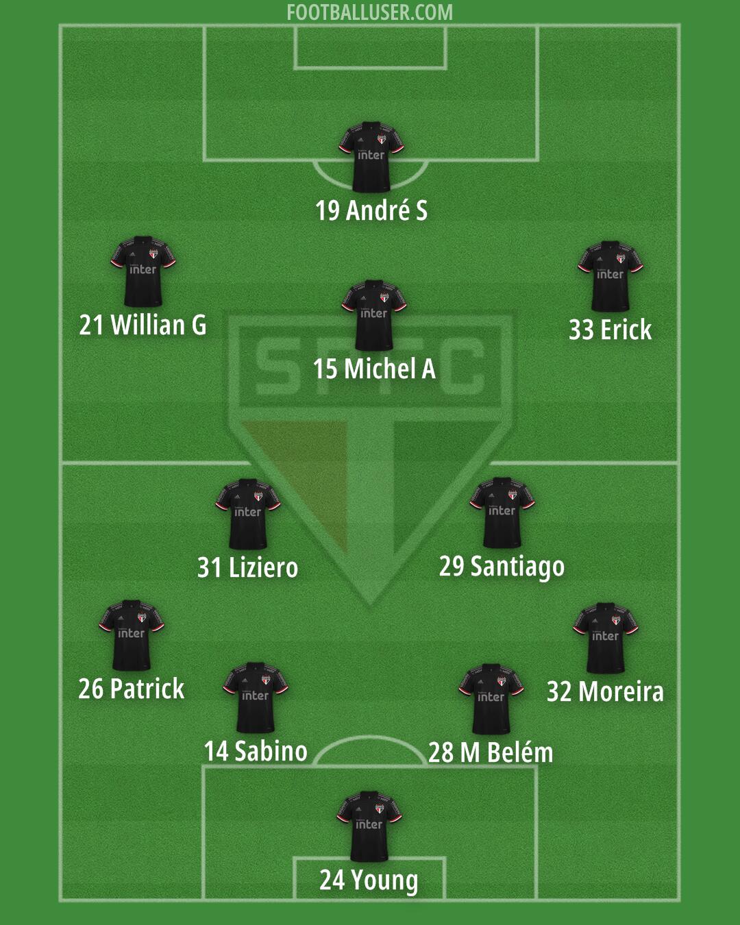 São Paulo Formation 2024