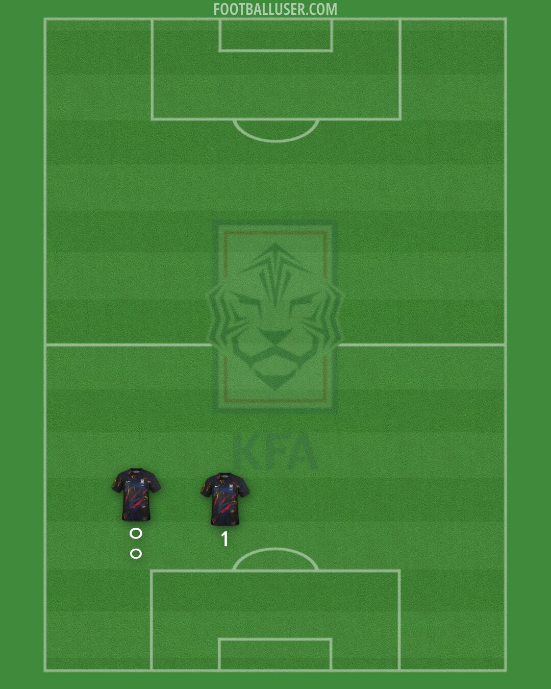 South Korea Formation 2024