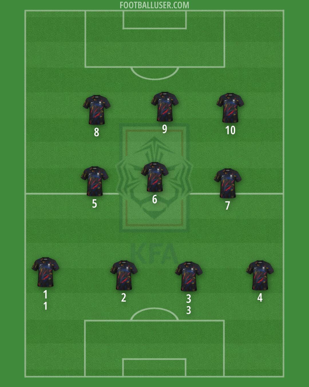 South Korea Formation 2024