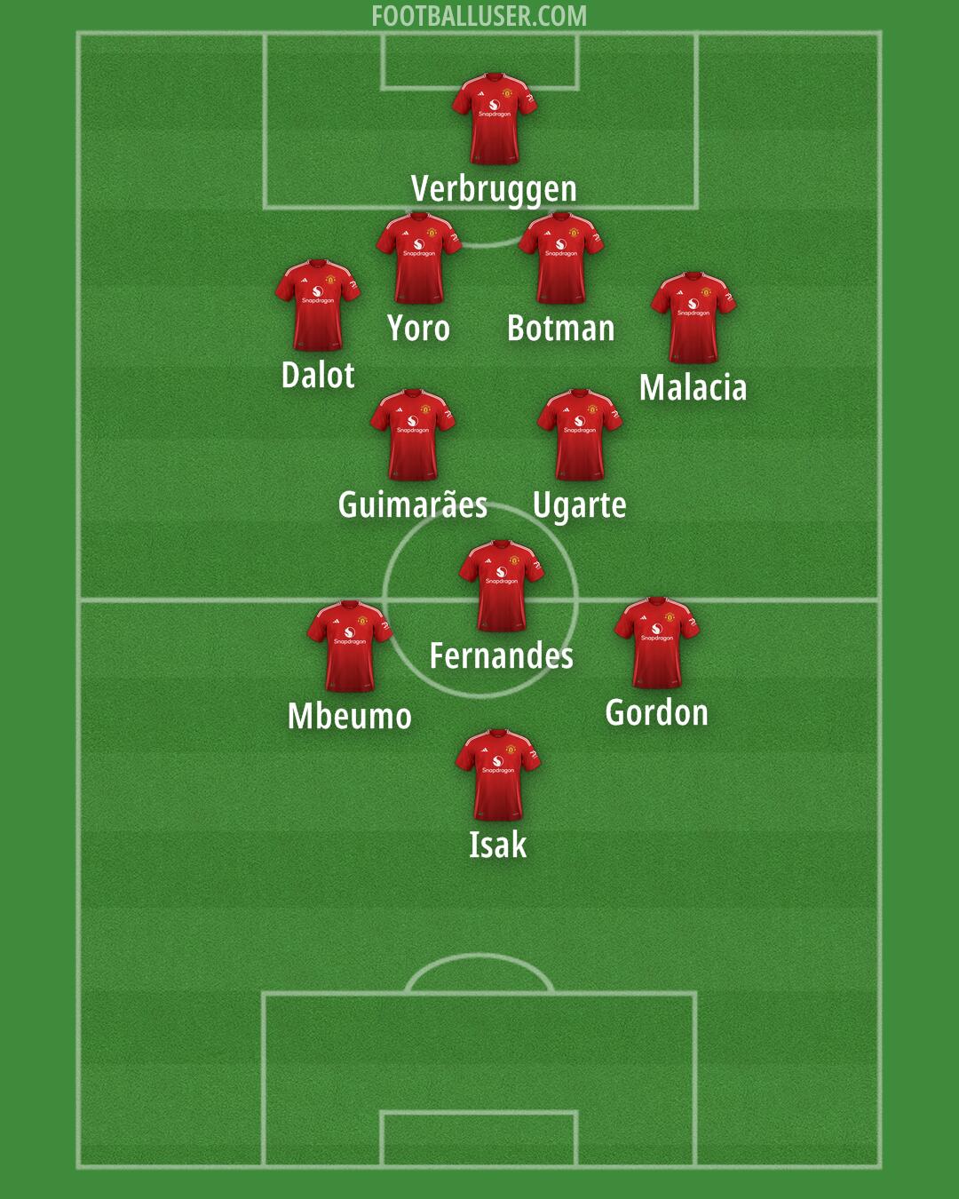 Man Utd Formation 2024