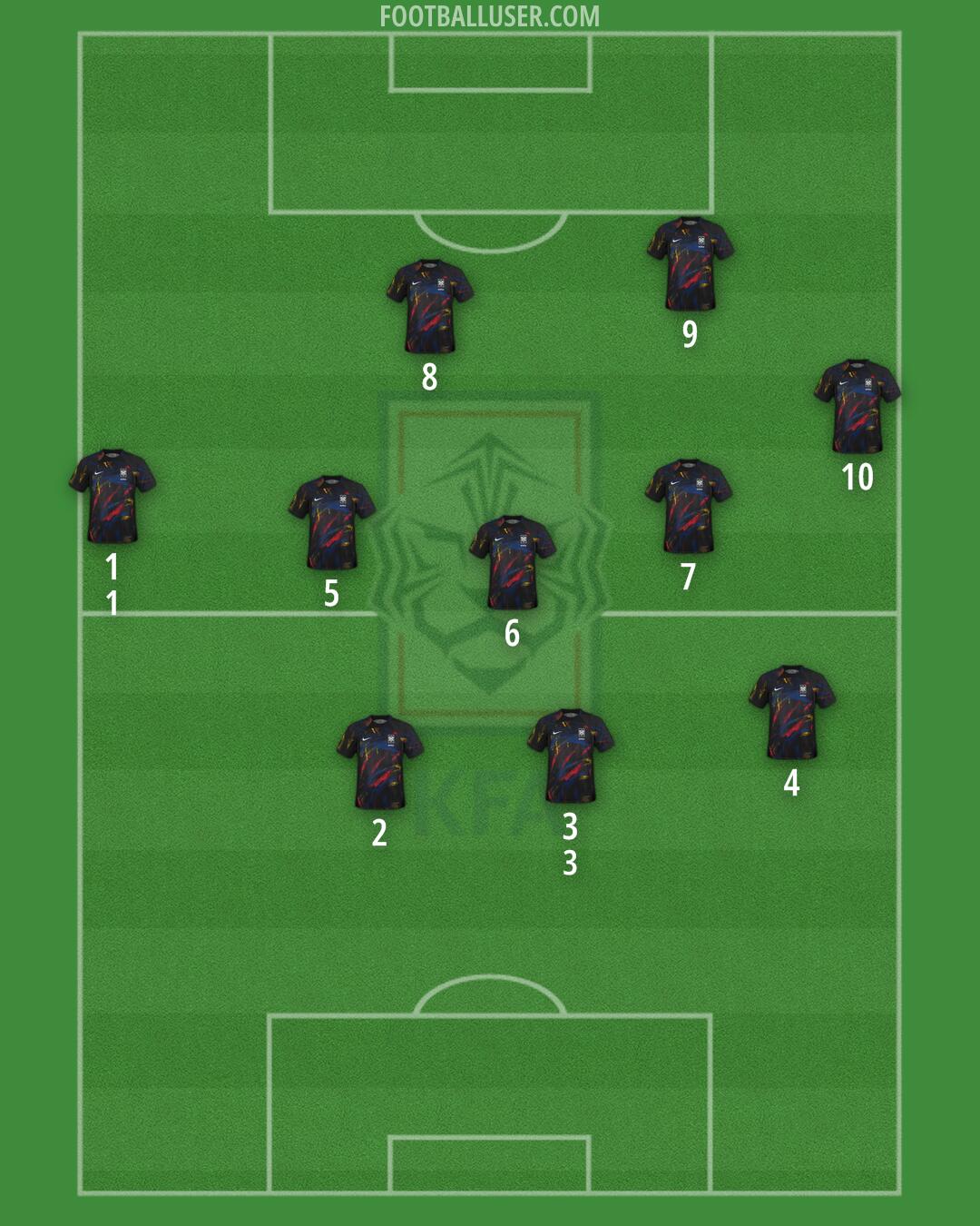 South Korea Formation 2024