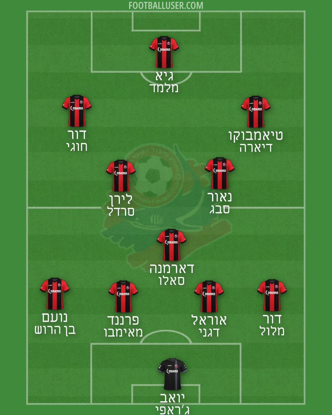 Hapoel Haifa Formation 2024