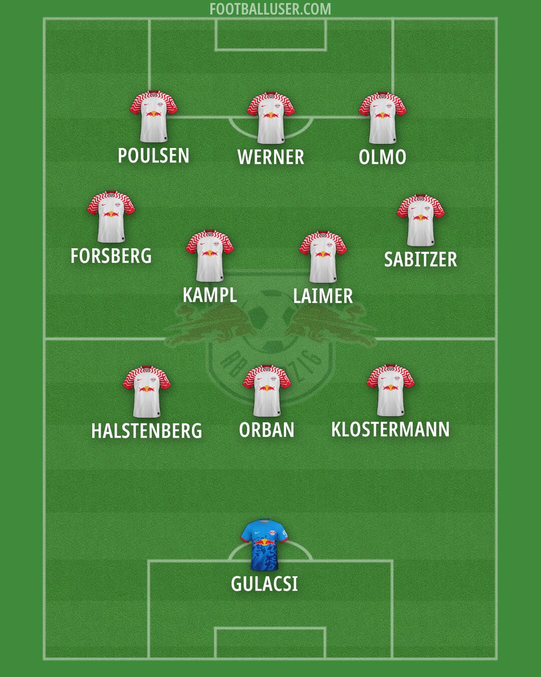 RB Leipzig Formation 2024