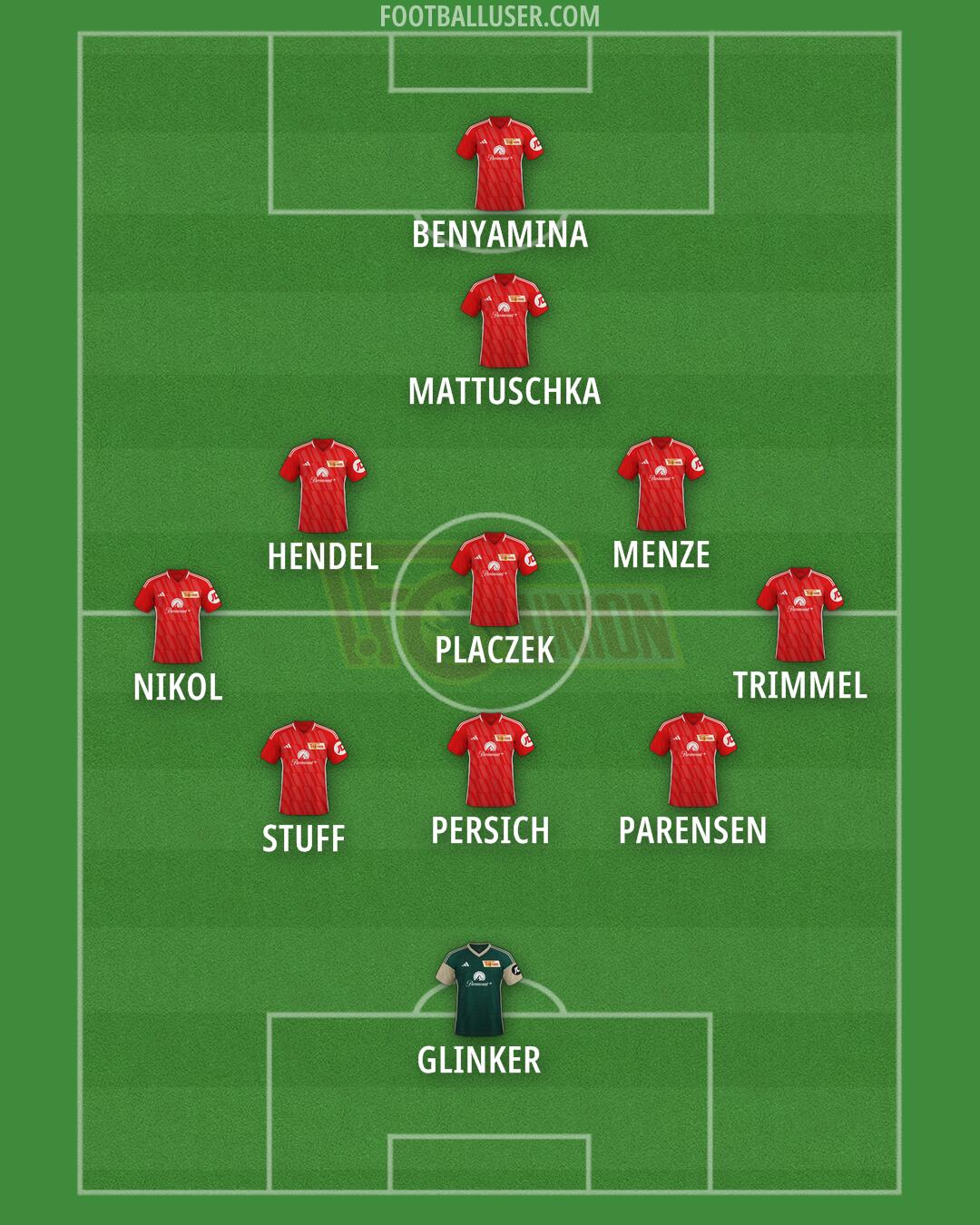 Union Berlin Formation 2024