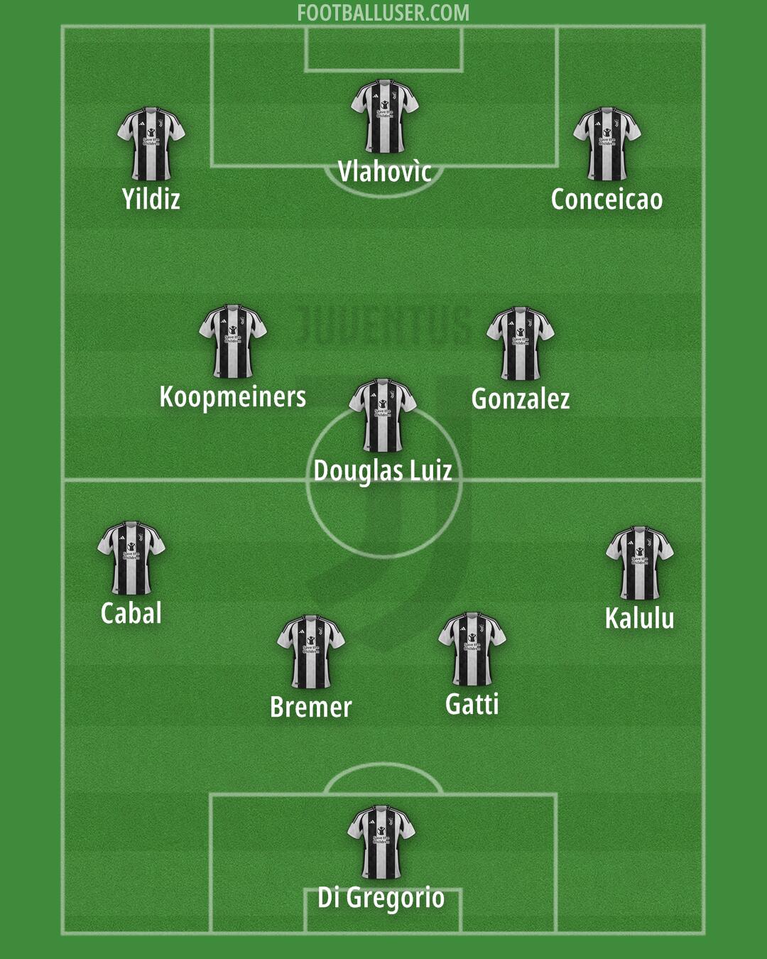 Juventus Formation 2024