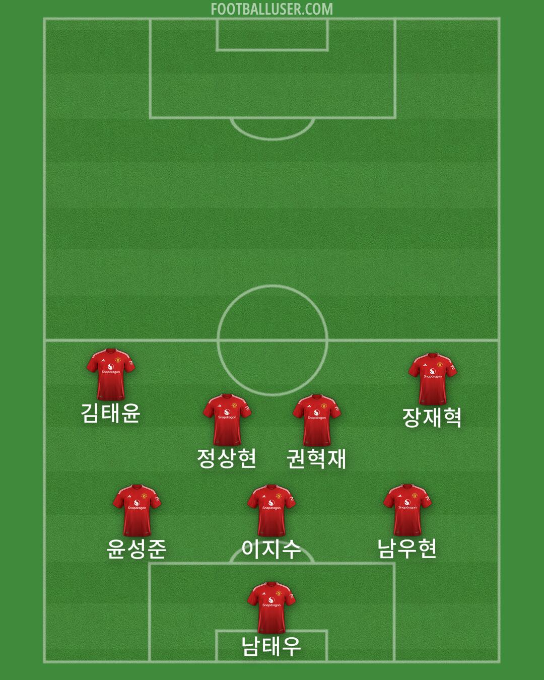 Man Utd Formation 2024