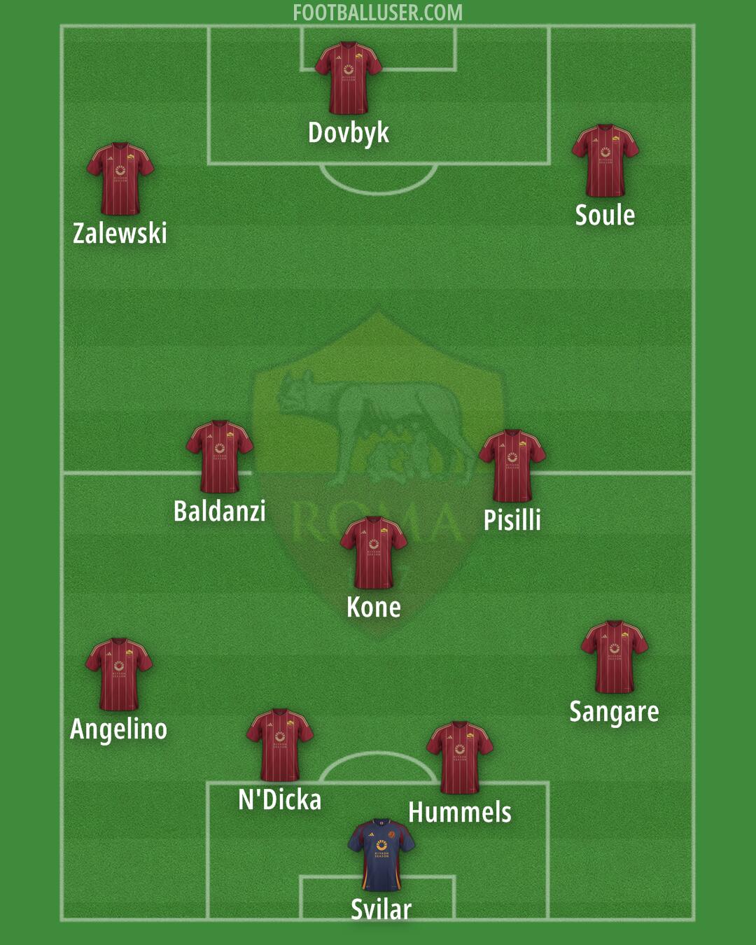 Roma Formation 2024