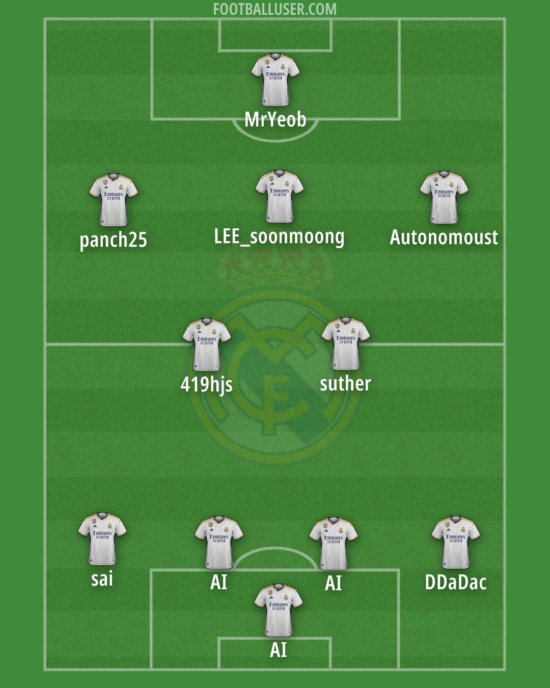 Real Madrid Formation 2024