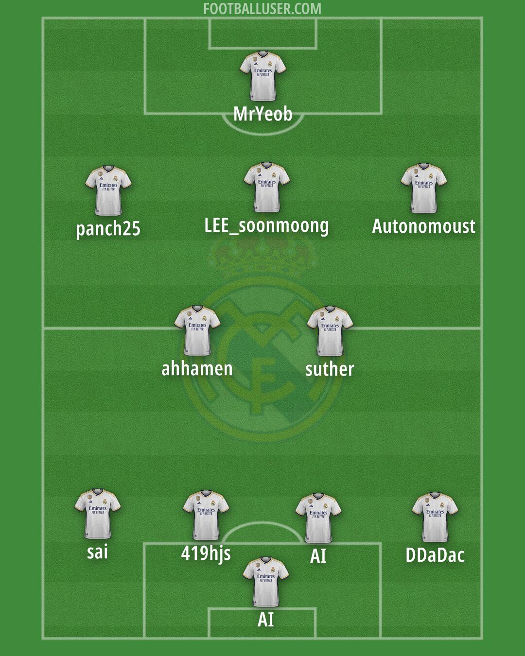 Real Madrid Formation 2024