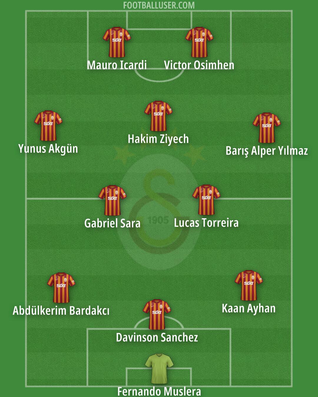 Galatasaray Formation 2024