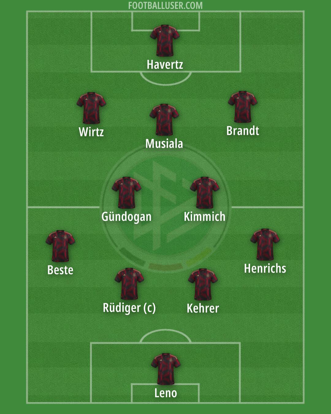 Germany Formation 2024