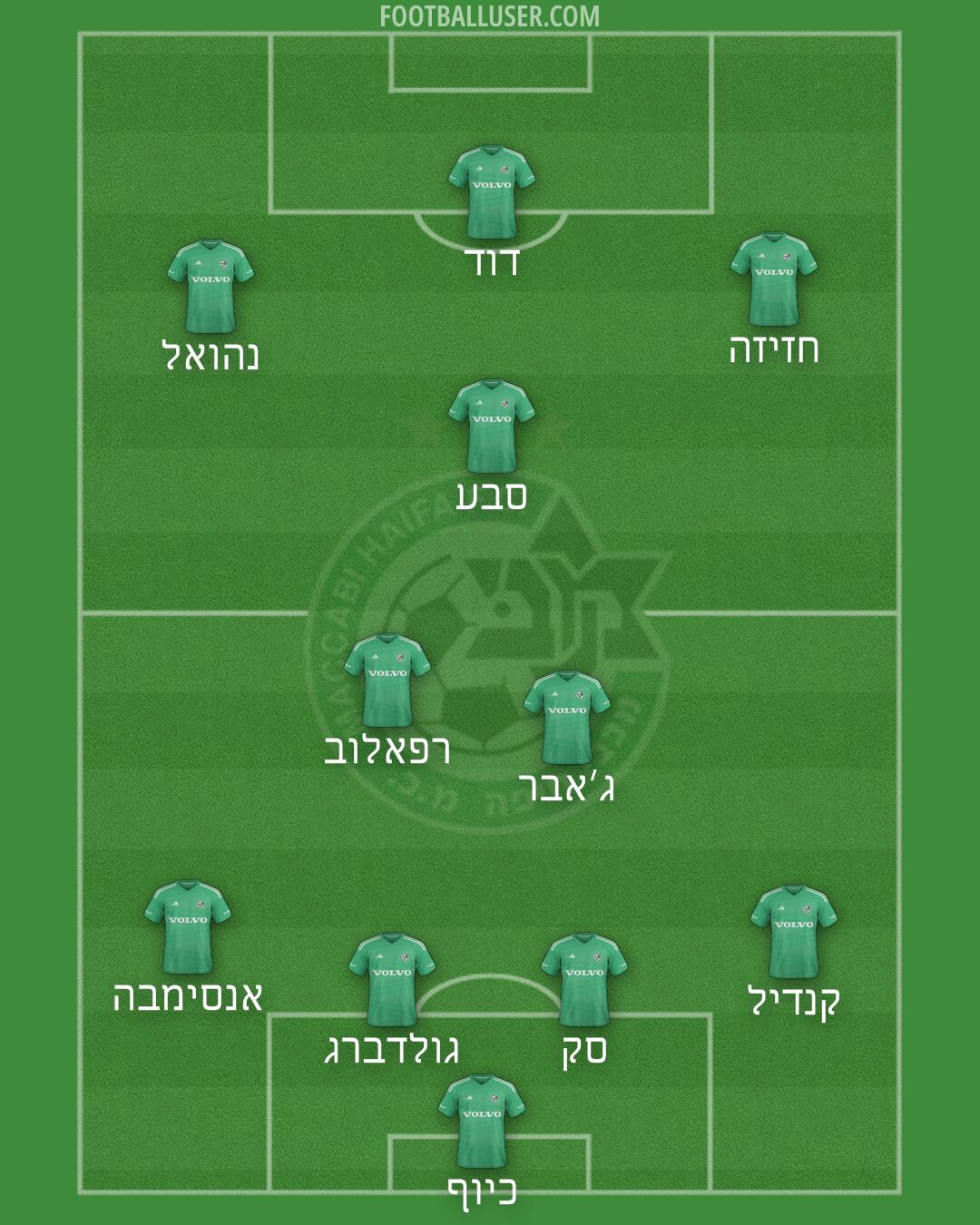 Maccabi Haifa Formation 2024