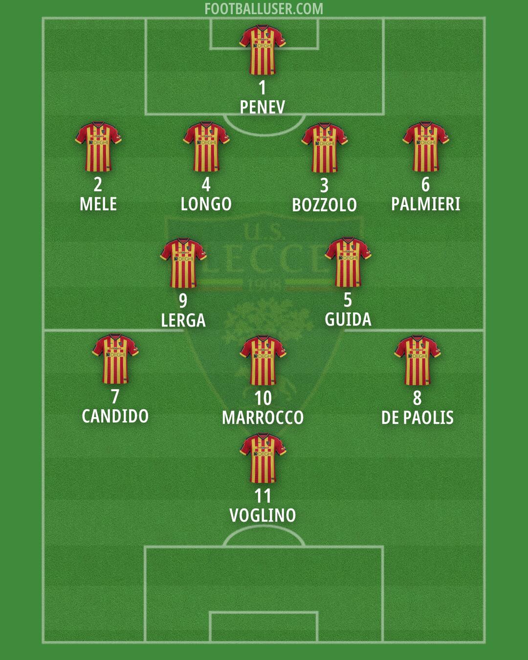 Lecce Formation 2024