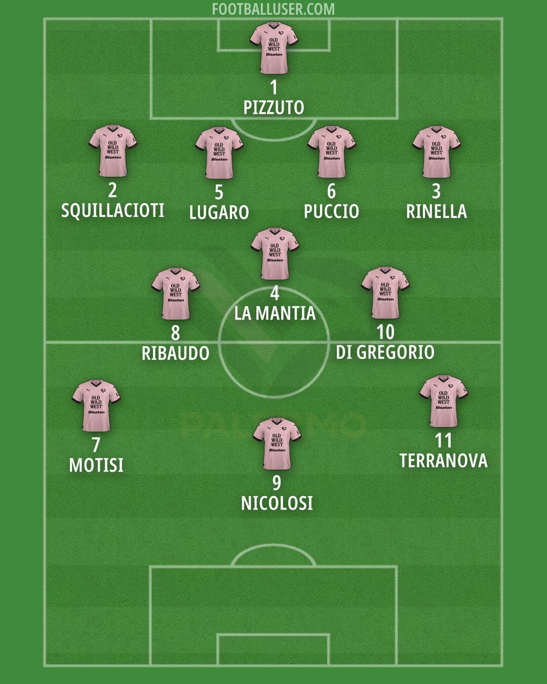 Palermo Formation 2024