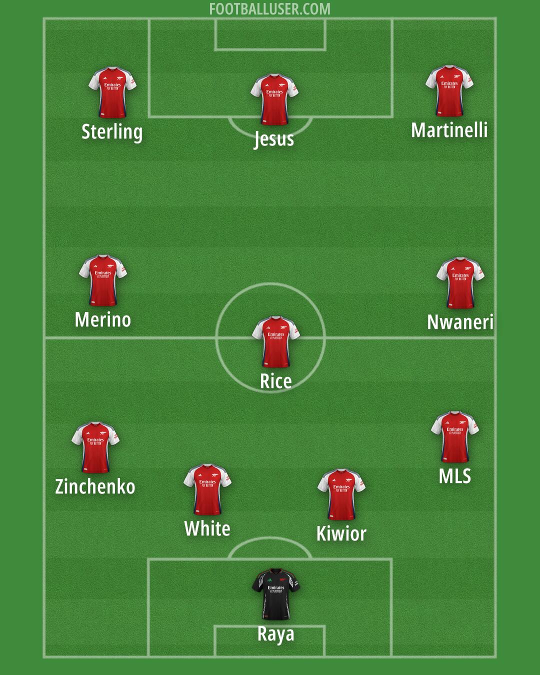 Arsenal Formation 2024