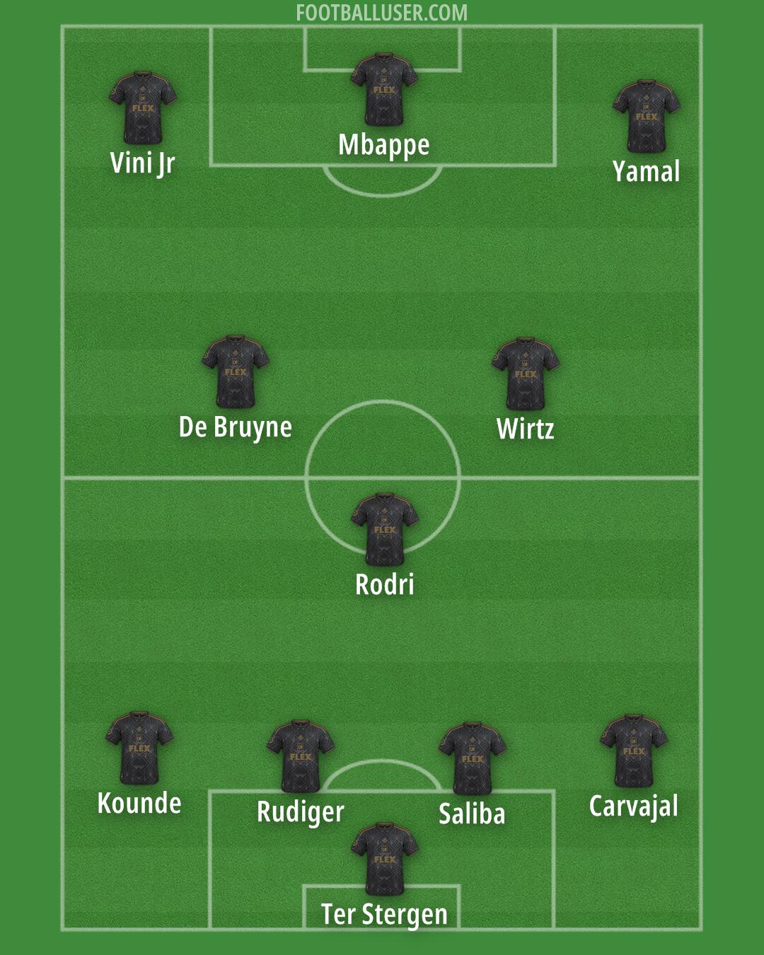 LAFC Formation 2024