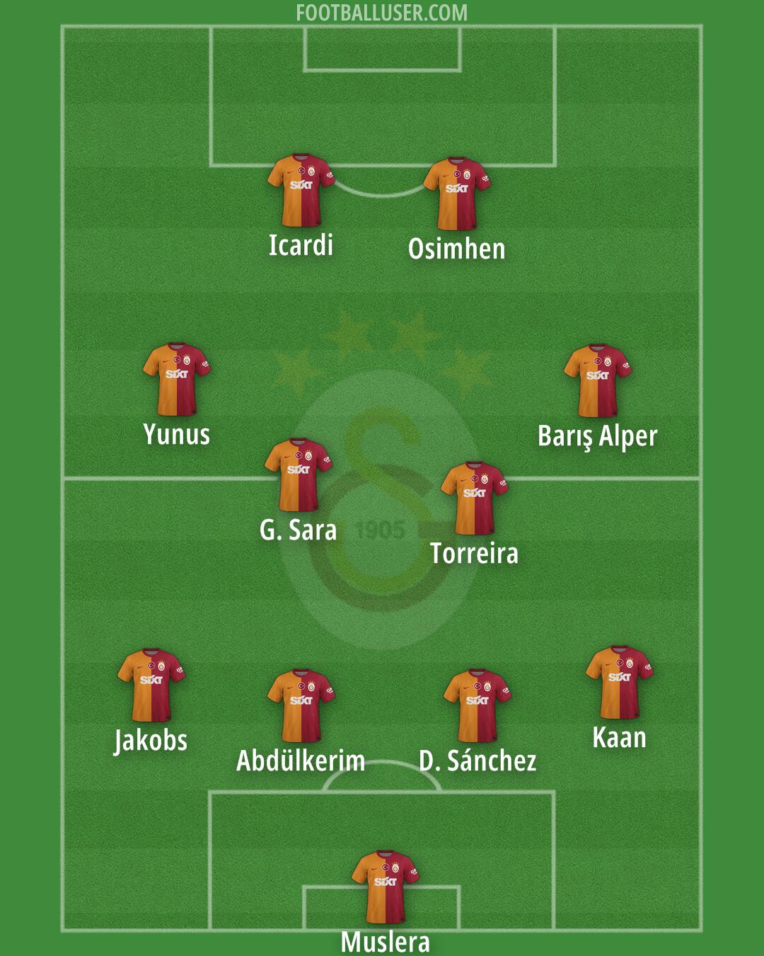 Galatasaray Formation 2024