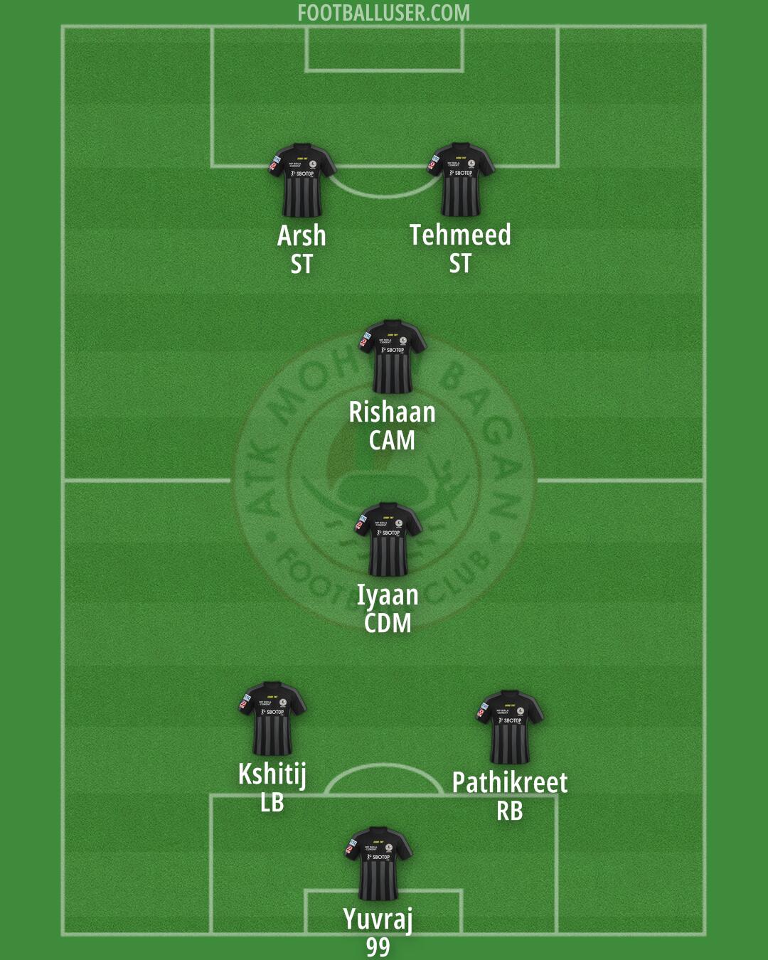 ATK Mohun Bagan Formation 2024