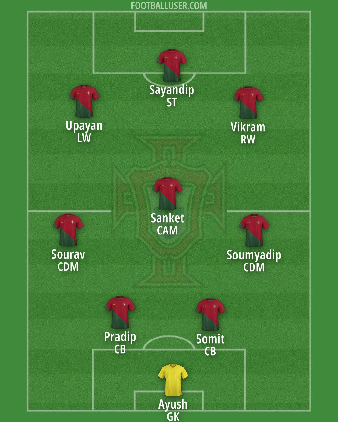 Portugal Formation 2024