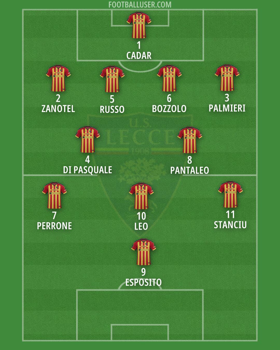 Lecce Formation 2024