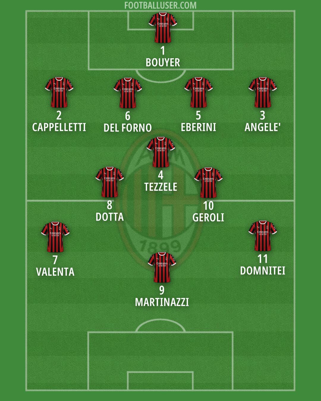 Milan Formation 2024