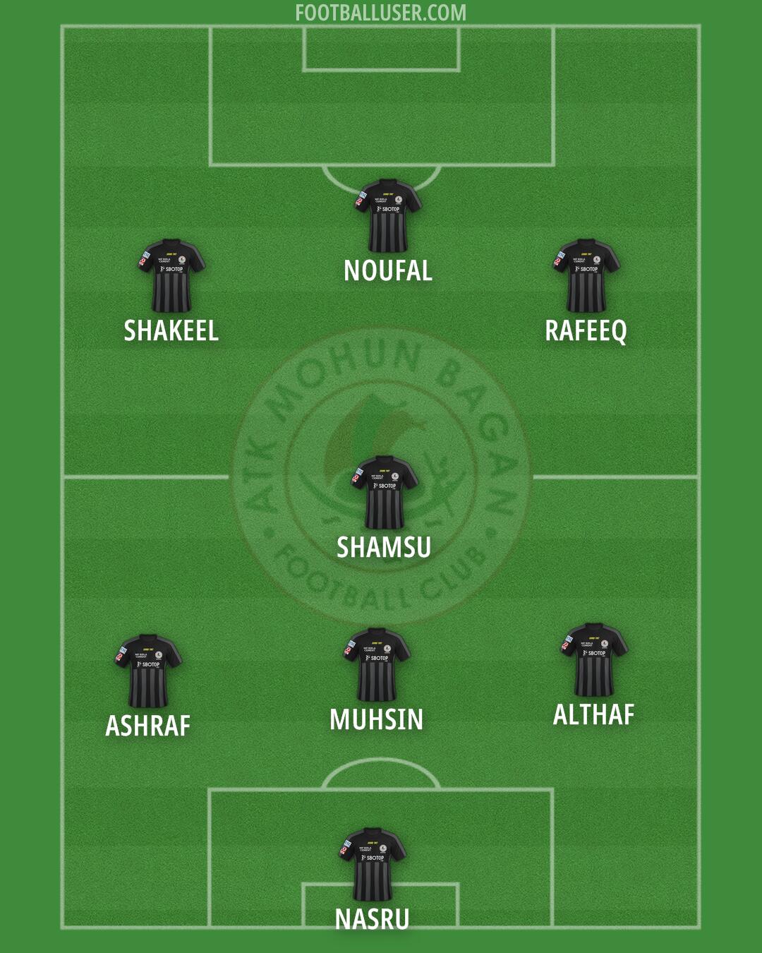 ATK Mohun Bagan Formation 2024