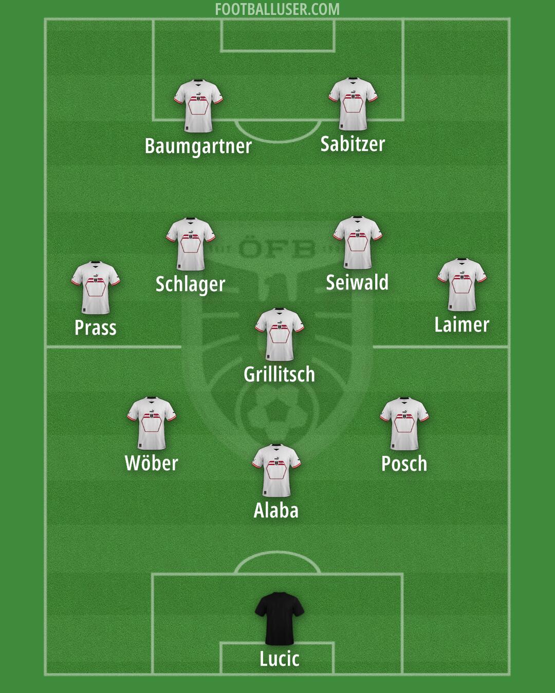 Austria Formation 2024