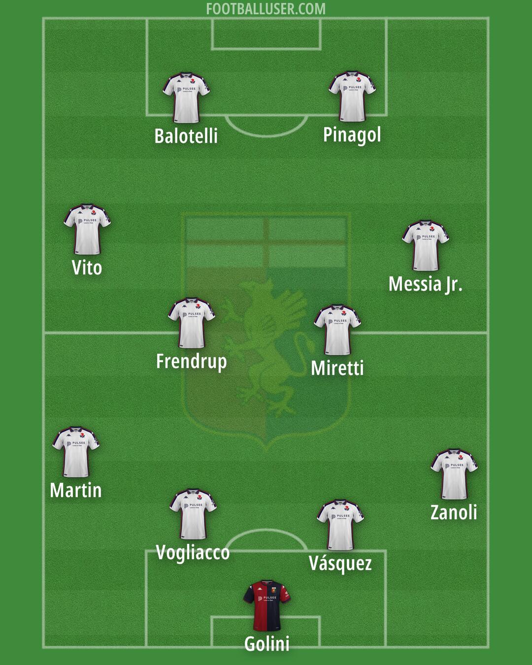 Genoa Formation 2024