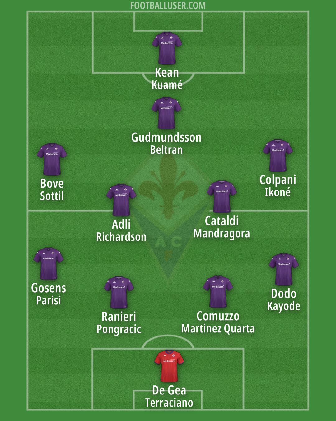 Fiorentina Formation 2024