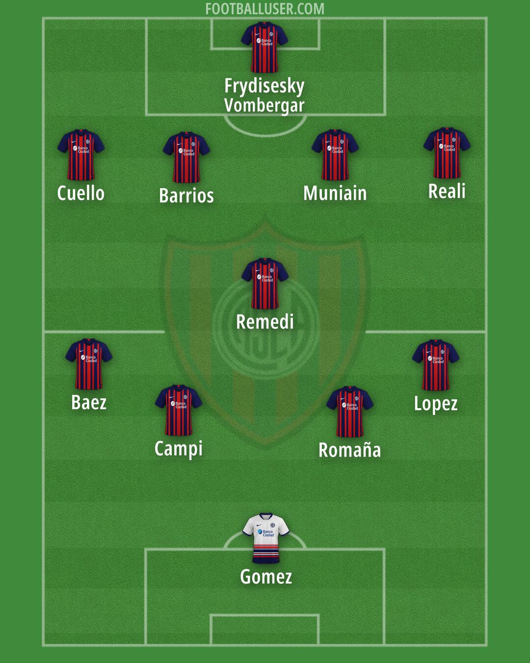 San Lorenzo Formation 2024