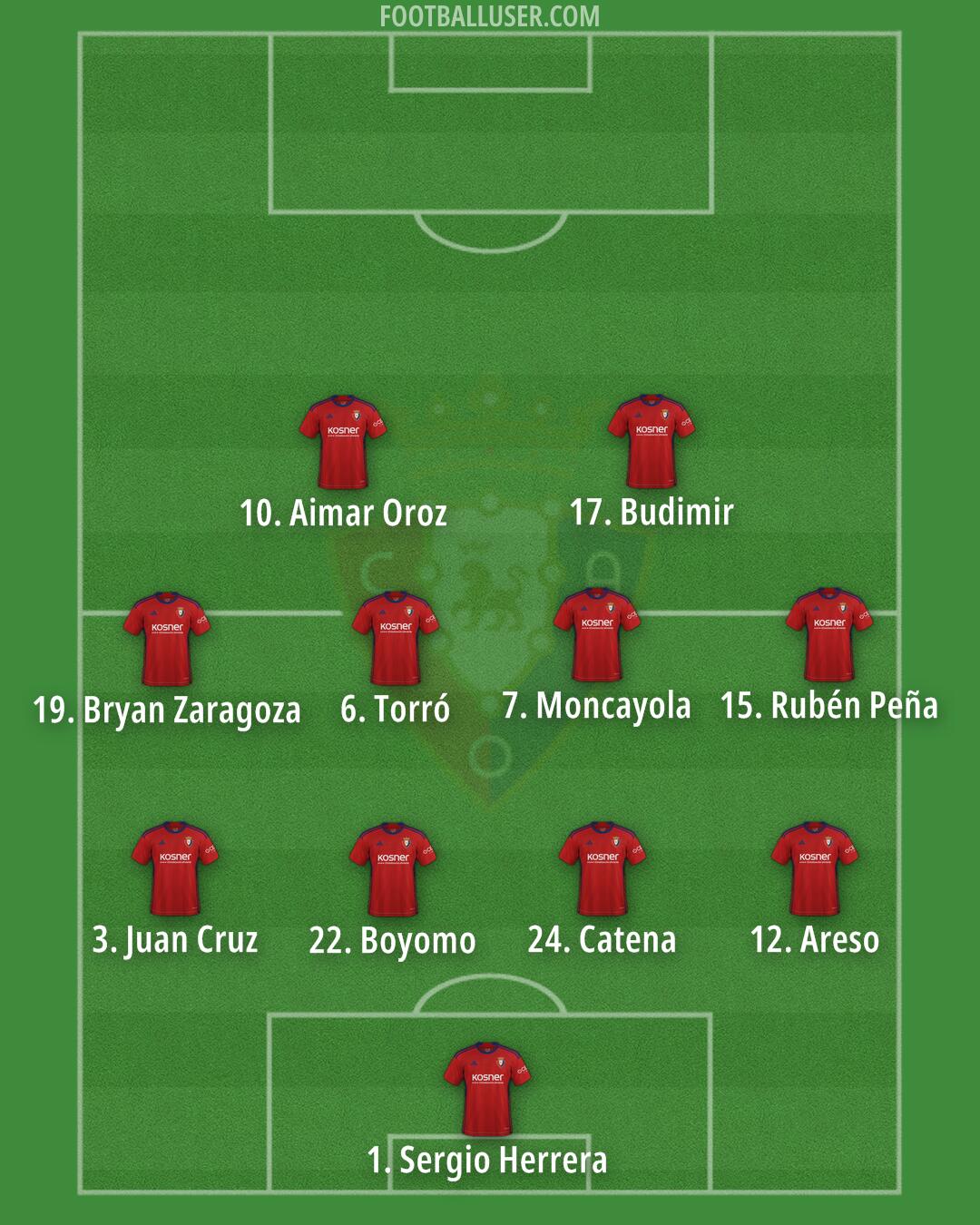 Osasuna Formation 2024