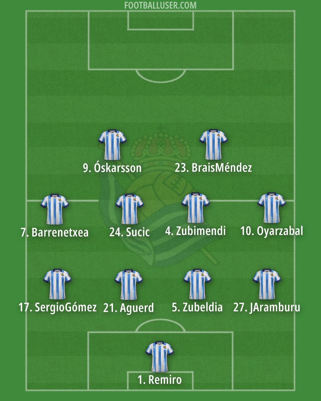 Real Sociedad Formation 2024