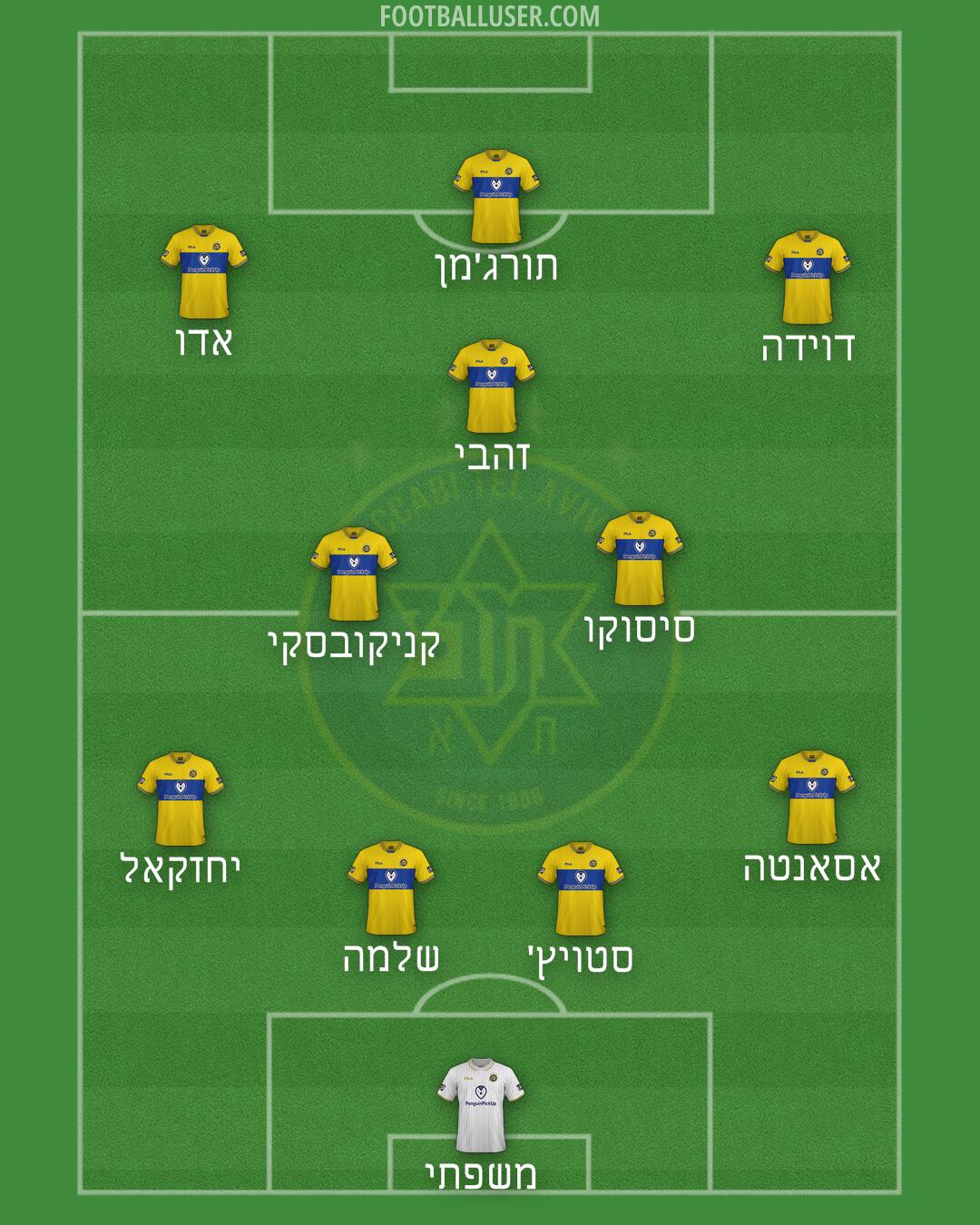 Maccabi Tel-Aviv Formation 2024