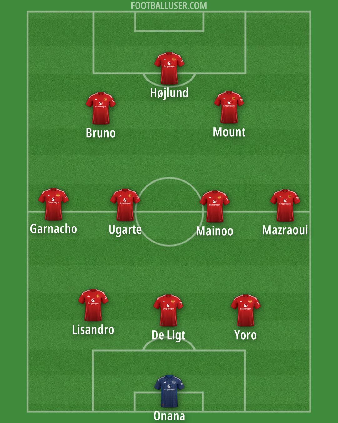 Man Utd Formation 2024