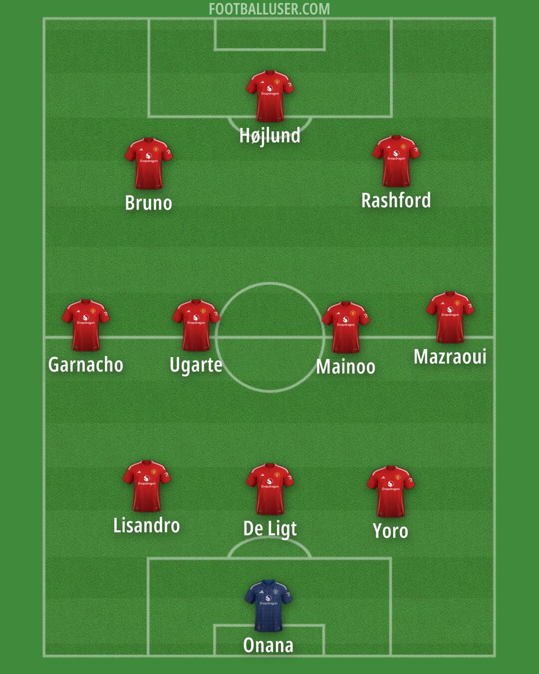 Man Utd Formation 2024