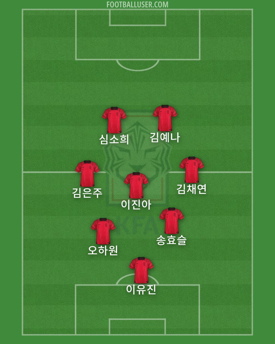 South Korea Formation 2024