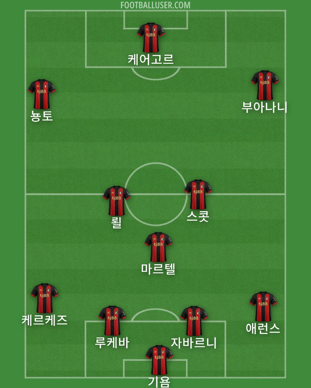 Bournemouth Formation 2024