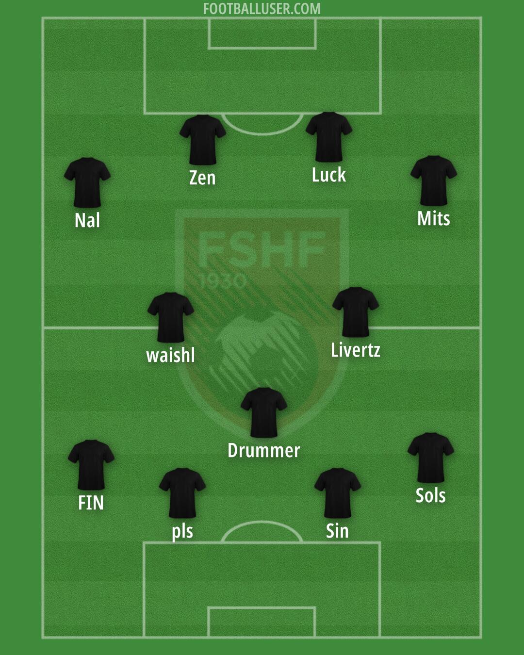 Albania Formation 2024