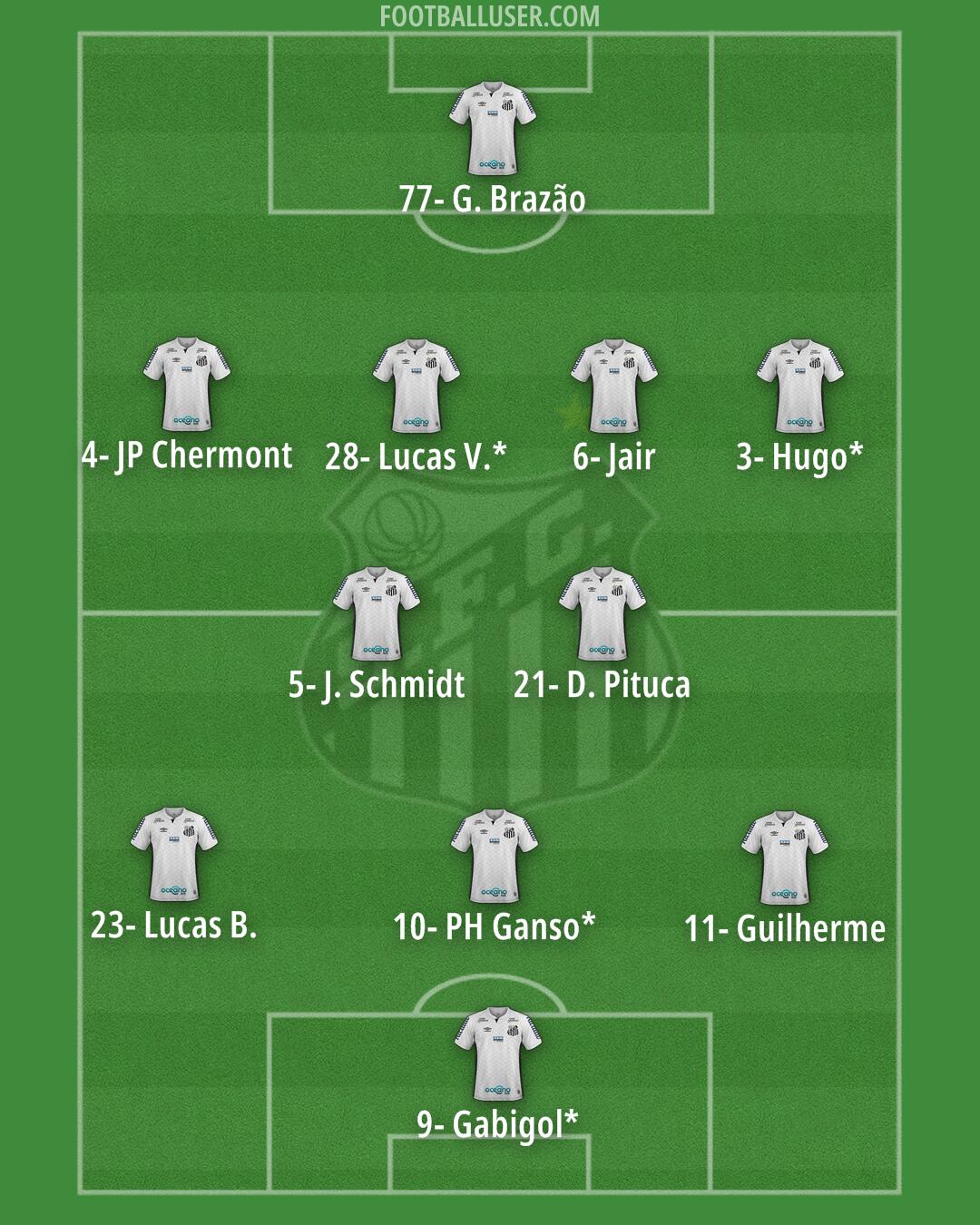 Santos Formation 2024