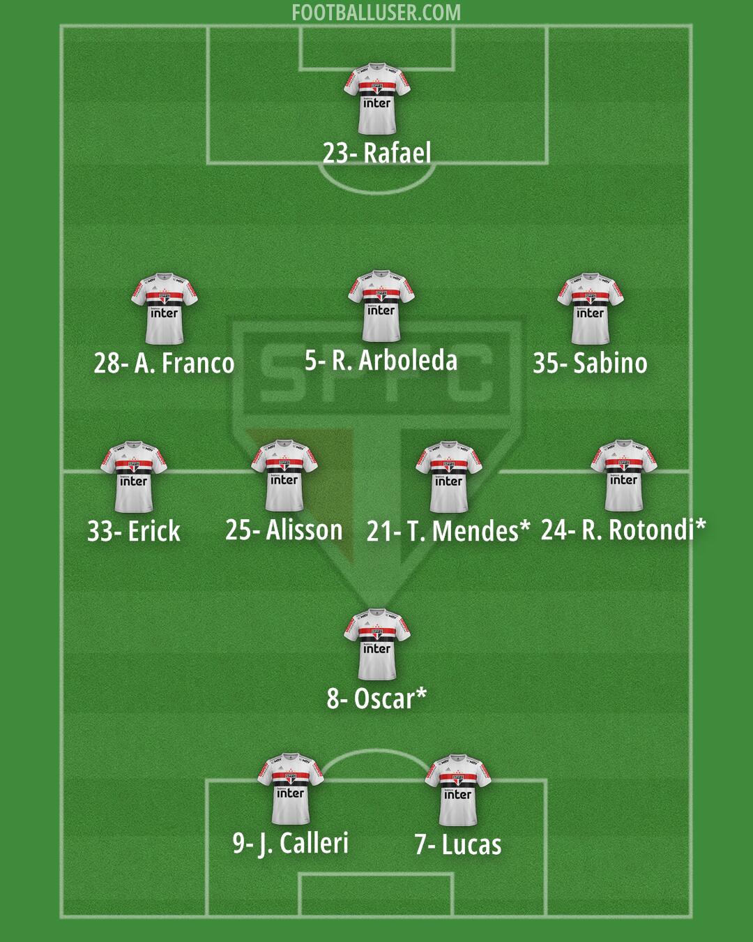 São Paulo Formation 2024