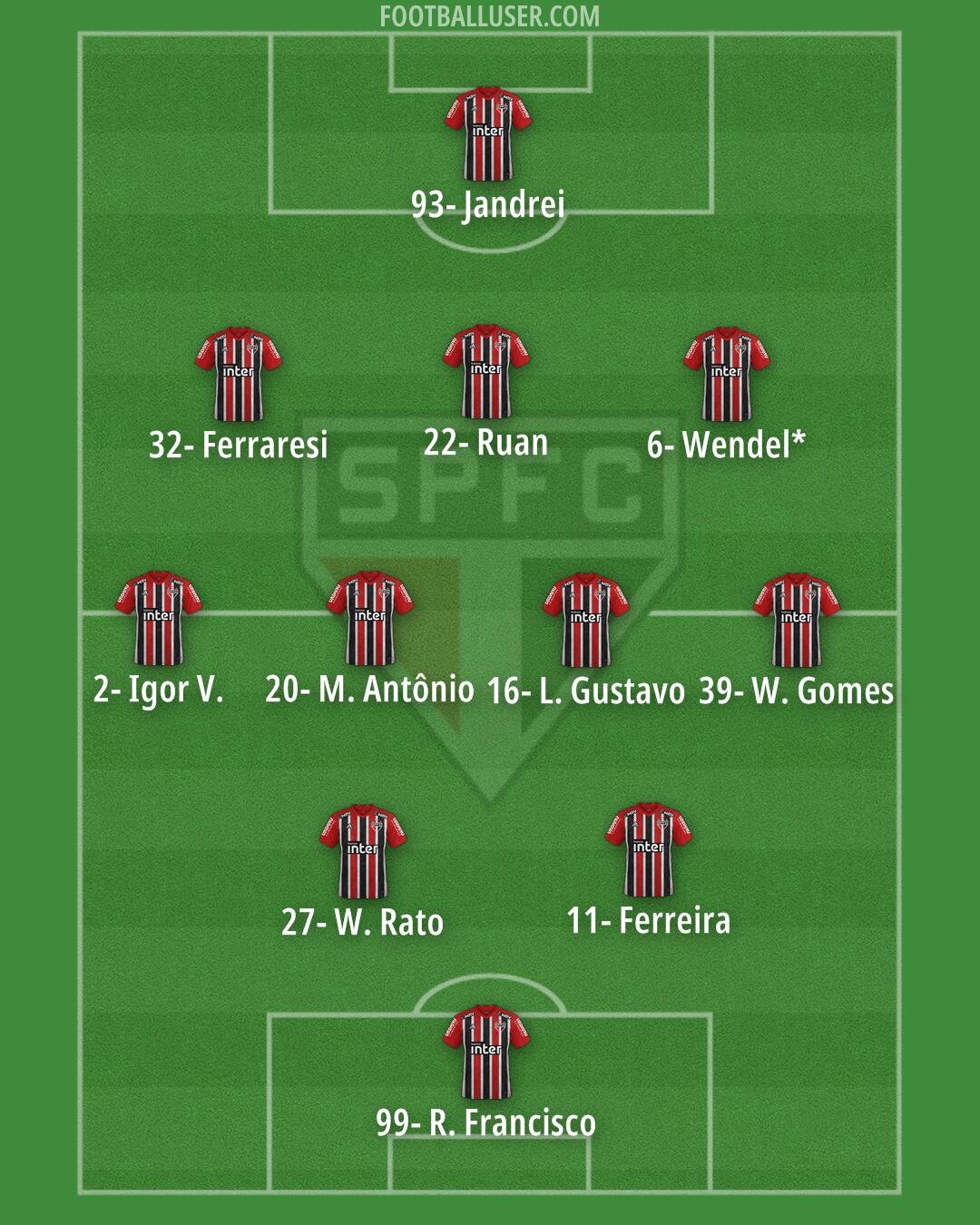 São Paulo Formation 2024