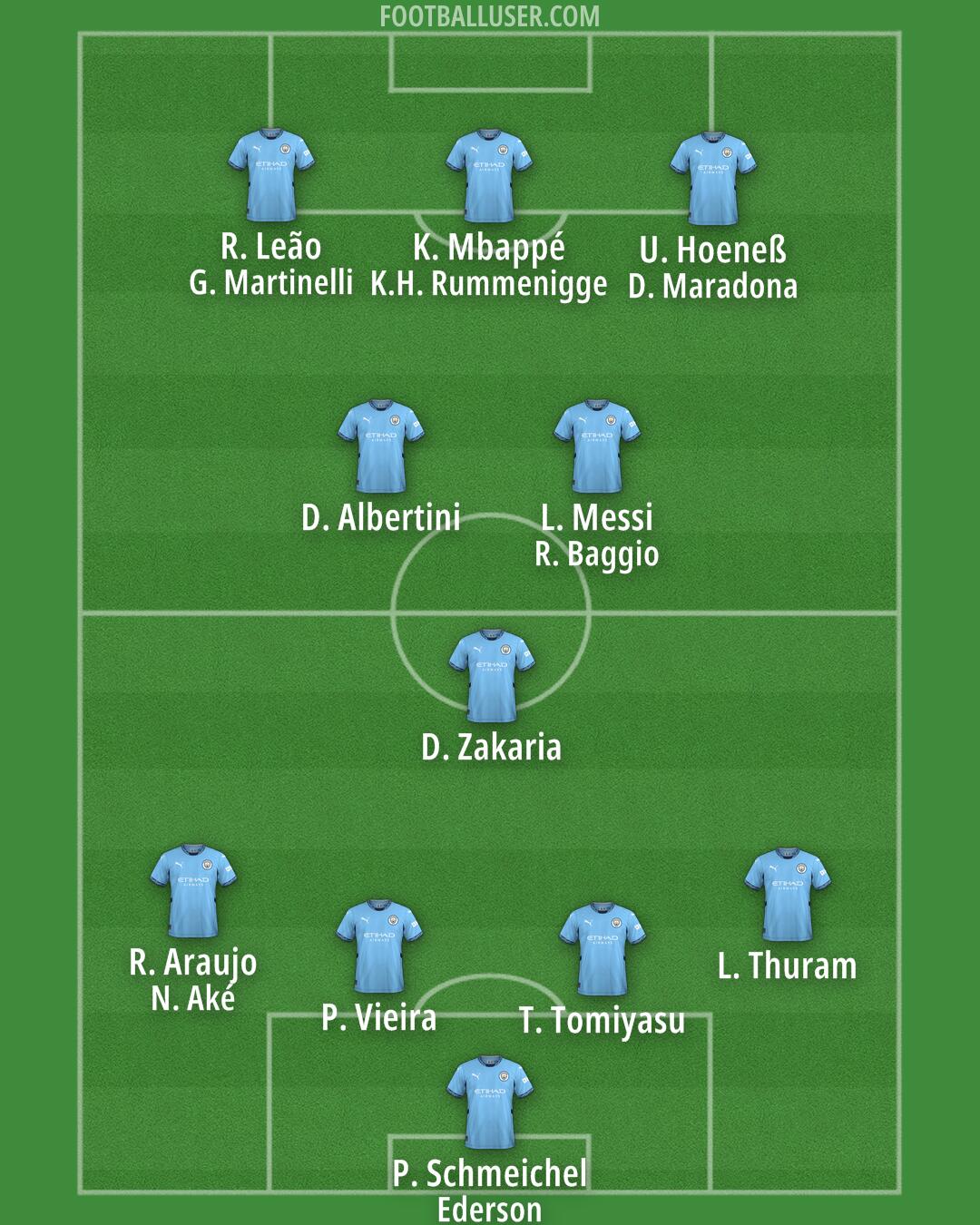 Man City Formation 2024