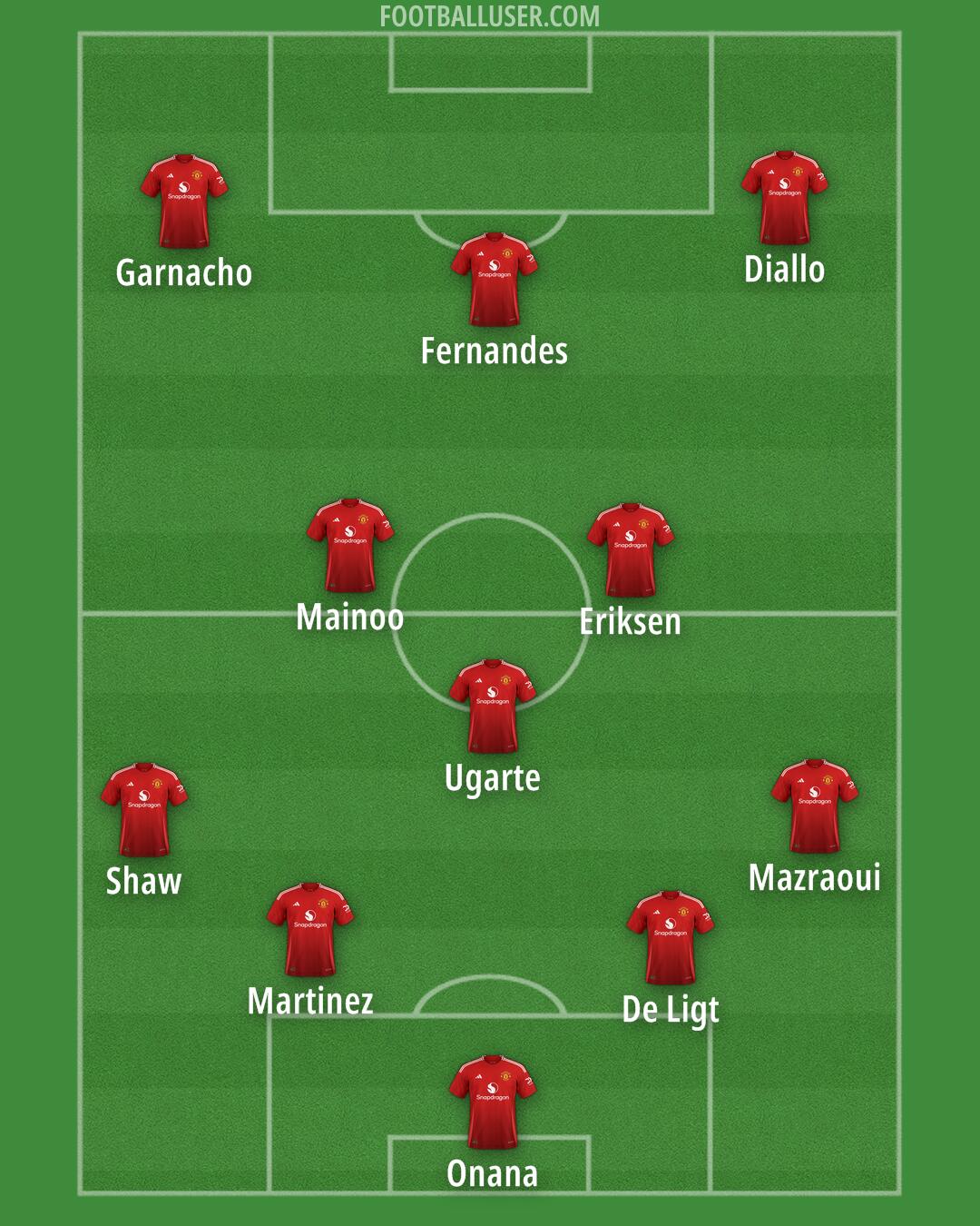 Man Utd Formation 2024