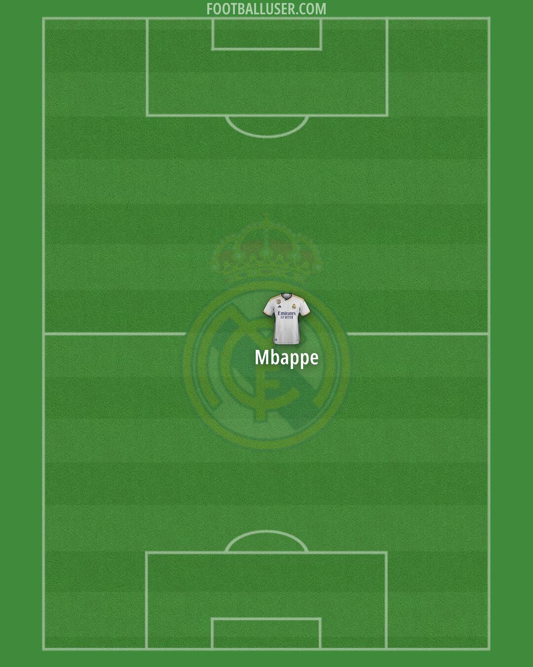 Real Madrid Formation 2024