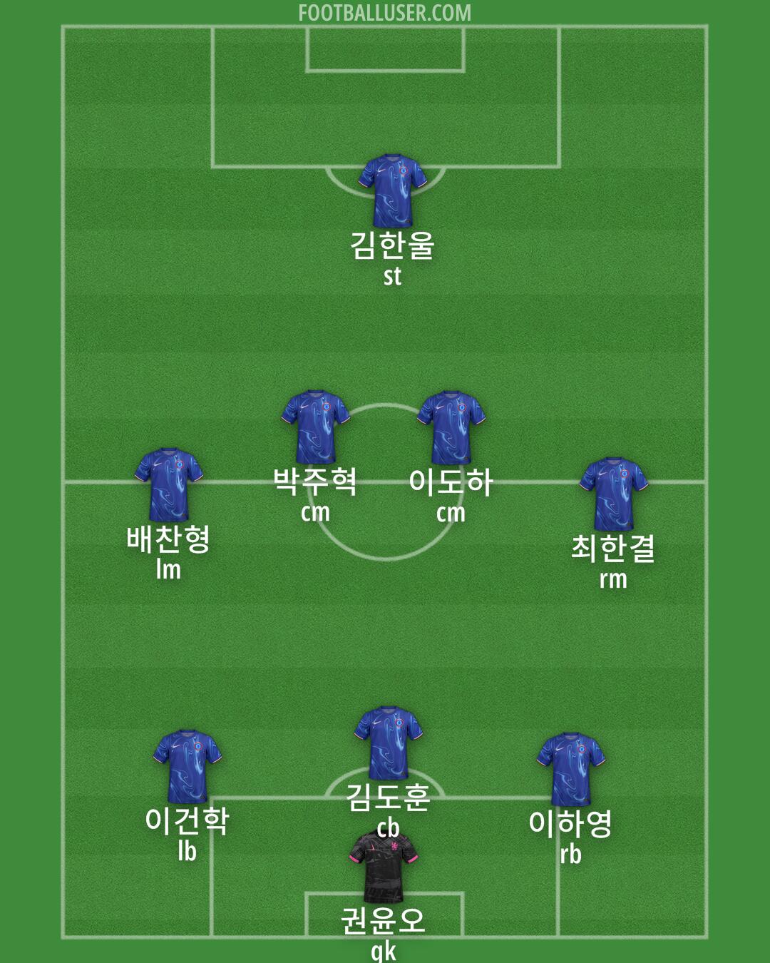 Chelsea Formation 2024