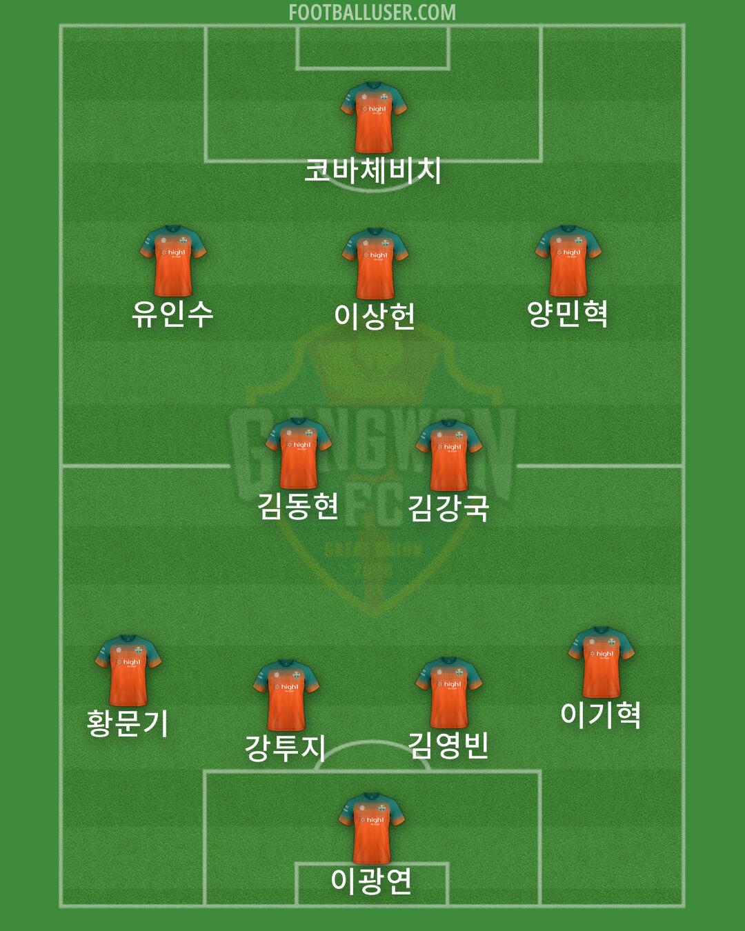 Gangwon Formation 2024