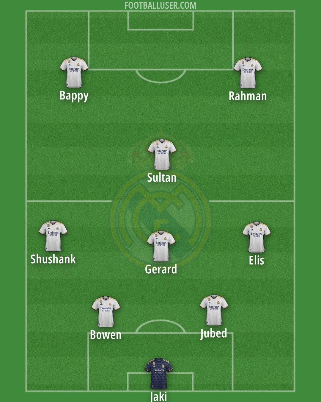 Real Madrid Formation 2024