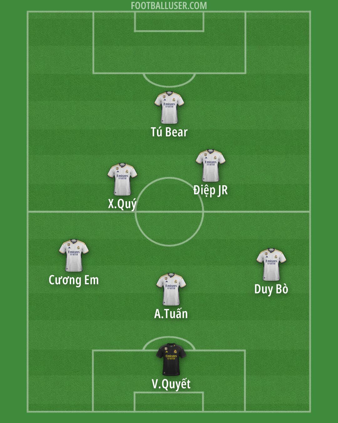 Real Madrid Formation 2024