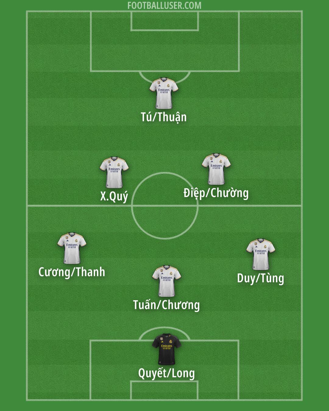 Real Madrid Formation 2024